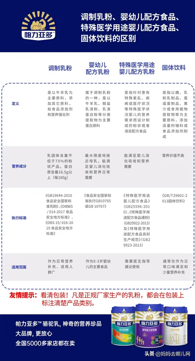 调制乳粉与配方奶粉有什么区别，4段口碑最好的奶粉（如何区分固体饮料、调制乳粉、婴幼儿配方食品和医学婴儿配方食品）