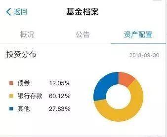 理財通基金收益怎么算，理財通基金收益怎么算的？