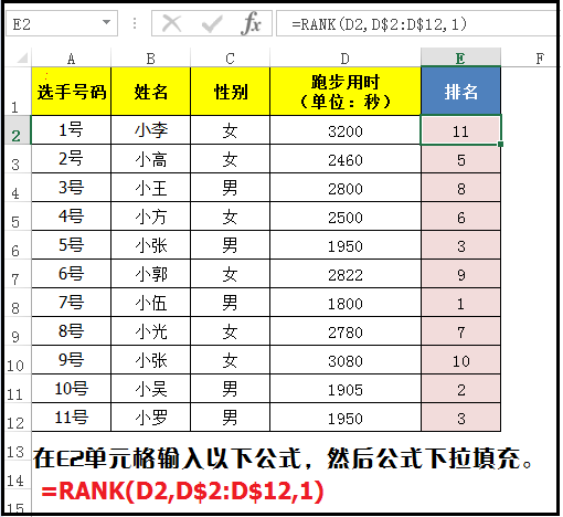 excel排名怎么操作，Excel表格中如何排名（利用rank函数进行排名）