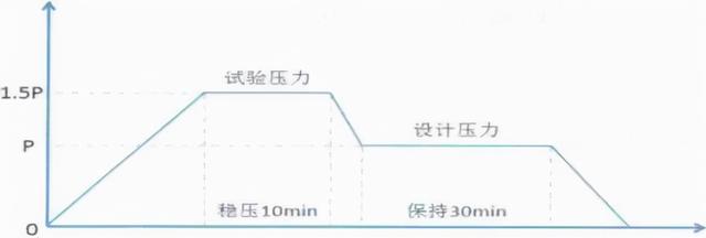 wps怎么做文档，如何使用WPS文档制作创建文本文档（年一级建造师建设工程机电工程管理与实务通关蓝宝书）