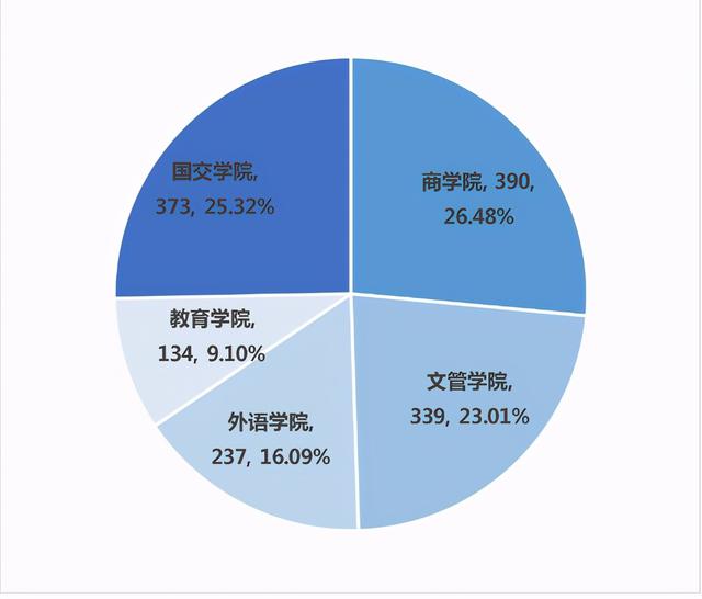 上海杉达学院是几本，好不好，上海杉达学院是几本（云南考生进入这几所民办高校）