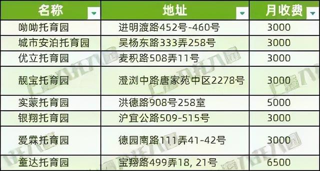 上海37家托儿所大盘点，上海托儿所（2021上海16区326所托育机构名单出炉）