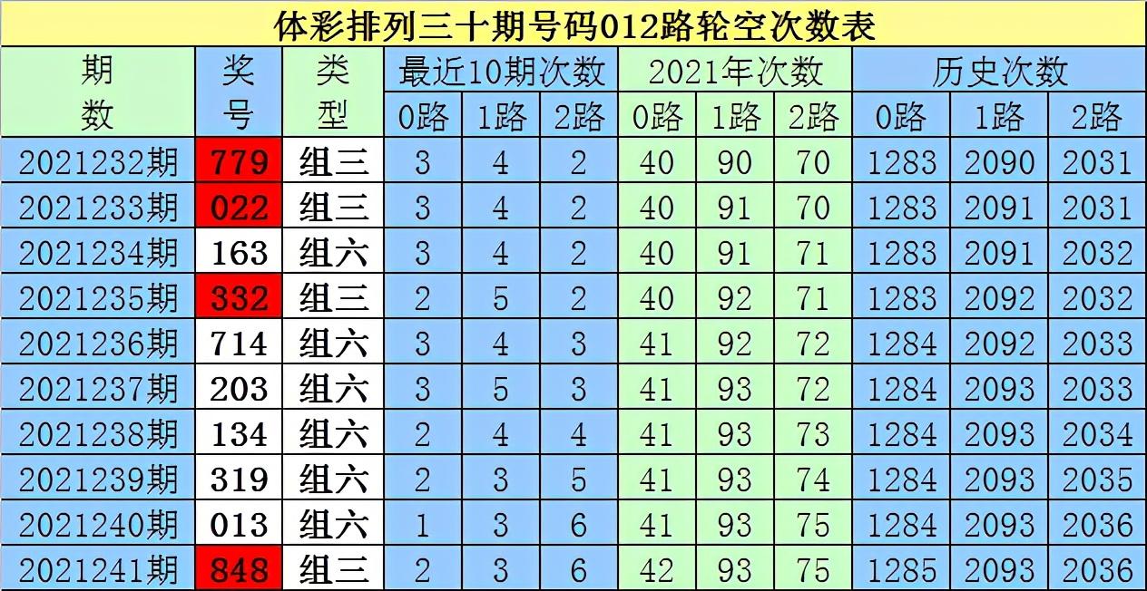 白姐彩色统一图库大全图片