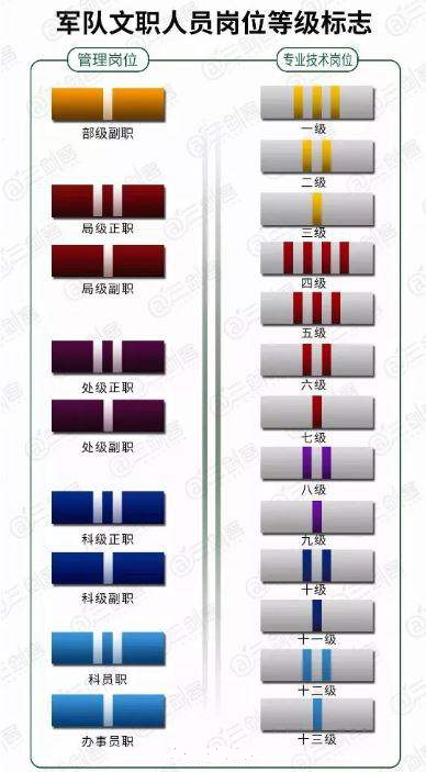 文工团团长是什么级别，铁路文工团团长是什么级别（新中国成立后我军干部级别的沿革）