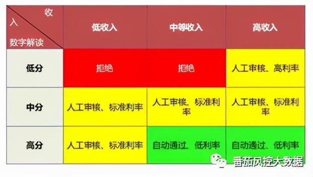 中国移动信用分有什么用，移动信用分600以上是啥意思（个人信用报告“数字解读”与妙用）