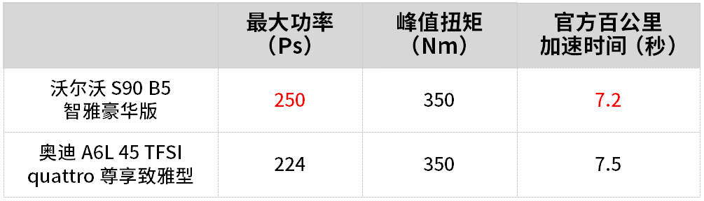 s90和a6l怎么选？一文让你了解S90和A6L哪个适合你