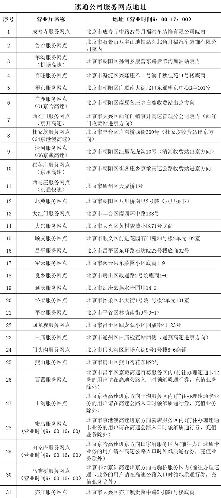 如何办理牡丹速通卡，速通卡绑定牡丹卡怎样使用（6月1日前记得要去换卡）