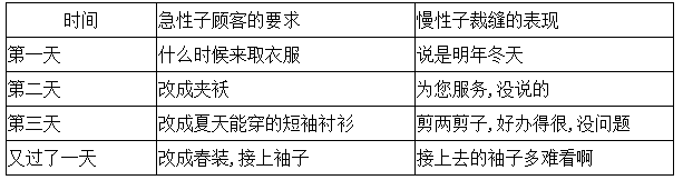 横掠怎么理解，横掠的意思（<下>全册课后练习题参考答案）