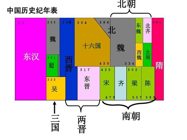 虏怎么解释，虏怎么读（但政治上统一的希望却在胡人主导的北朝）
