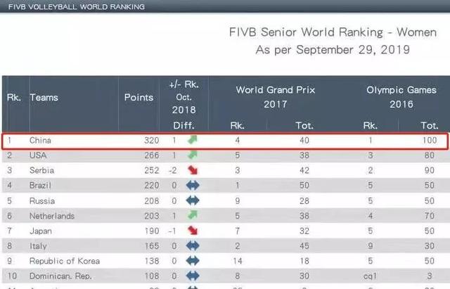 排球运动起源于，排球的起源（排球运动谁发明的）