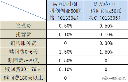 双创50场外基金有哪些（科创创业50场外基金已上市）