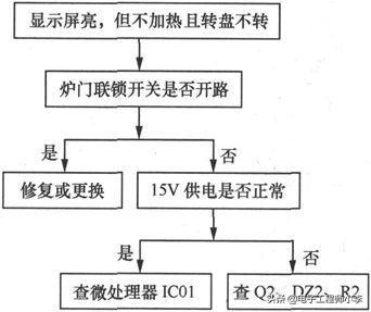 微波炉怎么打开，微波炉的故障分析与检修方法