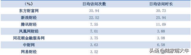 哪个看股软件好,看盘软件哪个最好（互联网券商领域的两只龙头股）