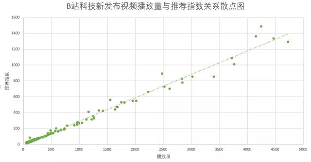 b站硬币怎么获得，B站怎么获得硬币和B币（研究了1000条数据之后）