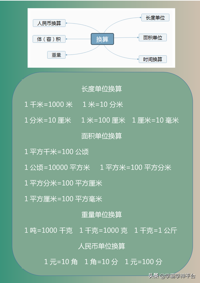 小学数学面积公式大全，面积公式小学（小学数学常用概念公式大总结）