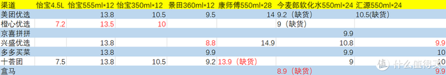 矿泉水有哪些牌子，国内十大高端矿泉水（9大品牌纯净水\u0026矿泉水社区团购价格横评）