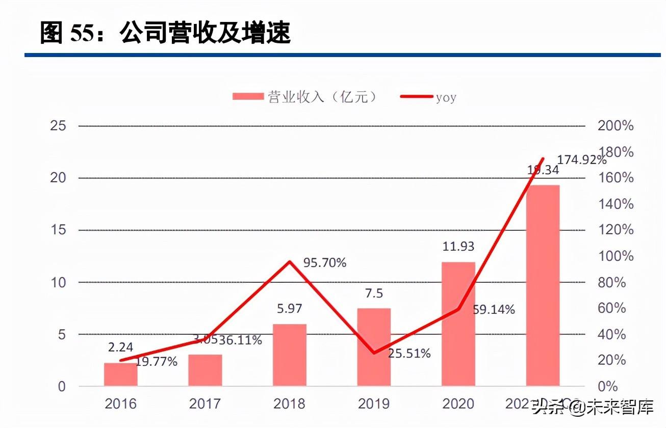 冀星高速（中小盘年度投资策略报告）