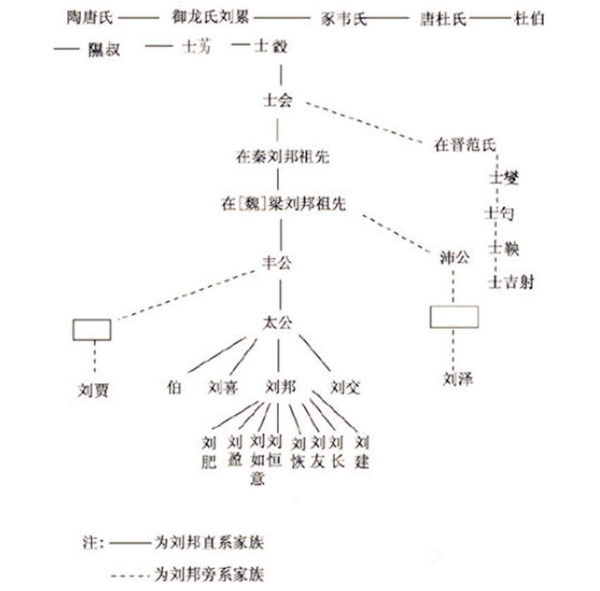 汉朝多少年（汉朝410年，刘氏皇族人口已突破十万）