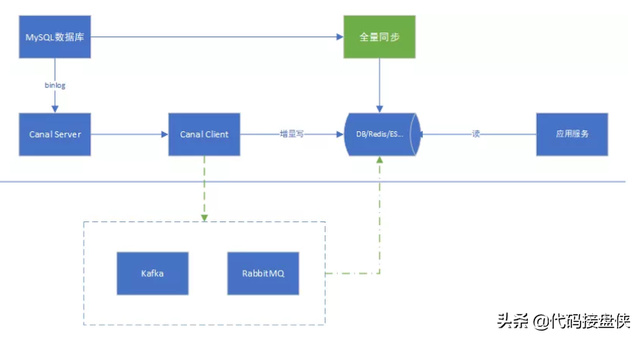 vivo账号怎么注销，如何注销vivo账号（Canal组件简介与vivo帐号实践）