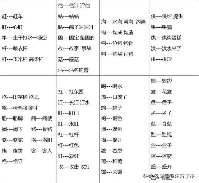形近字容易混淆的字，那些容易混淆的字词一次搞定