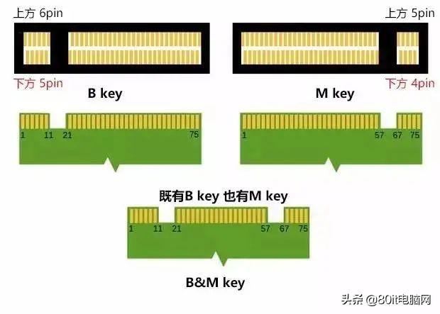 key是什么意思啊，subtle是什么意思（教你读懂M.2、SATA、PCI-E、NVME各个接口含义及用途）