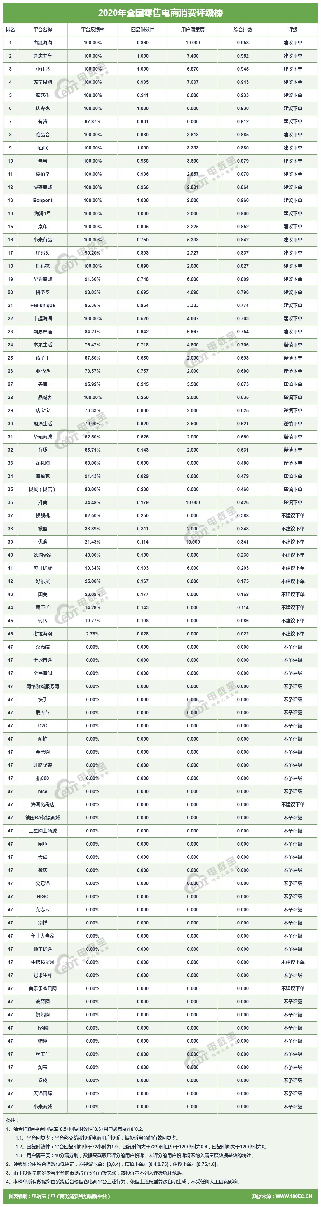 乐买网（中粮我买网2020电诉宝用户投诉数据出炉获）