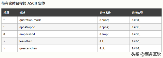 十个月宝宝可以吃榴莲吗，十一个月的宝宝可以吃榴莲吗（HTML中有用的字符实体）