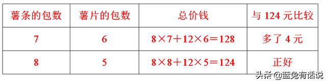 问题分析的策略有哪些，策略分析包括什么（六年级数学下册解决问题的策略练习卷分析）