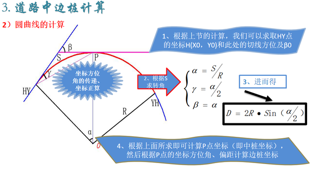 铁路上竖曲线是怎么设置的，高速铁路竖曲线（测量中有关缓和曲线、圆曲线、竖曲线的知识介绍）