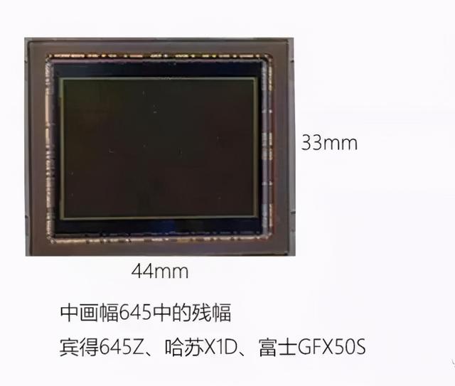 全幅相机和半幅相机的区别，全画幅相机（大画幅、中画幅、全画幅、残幅傻傻分不清楚）