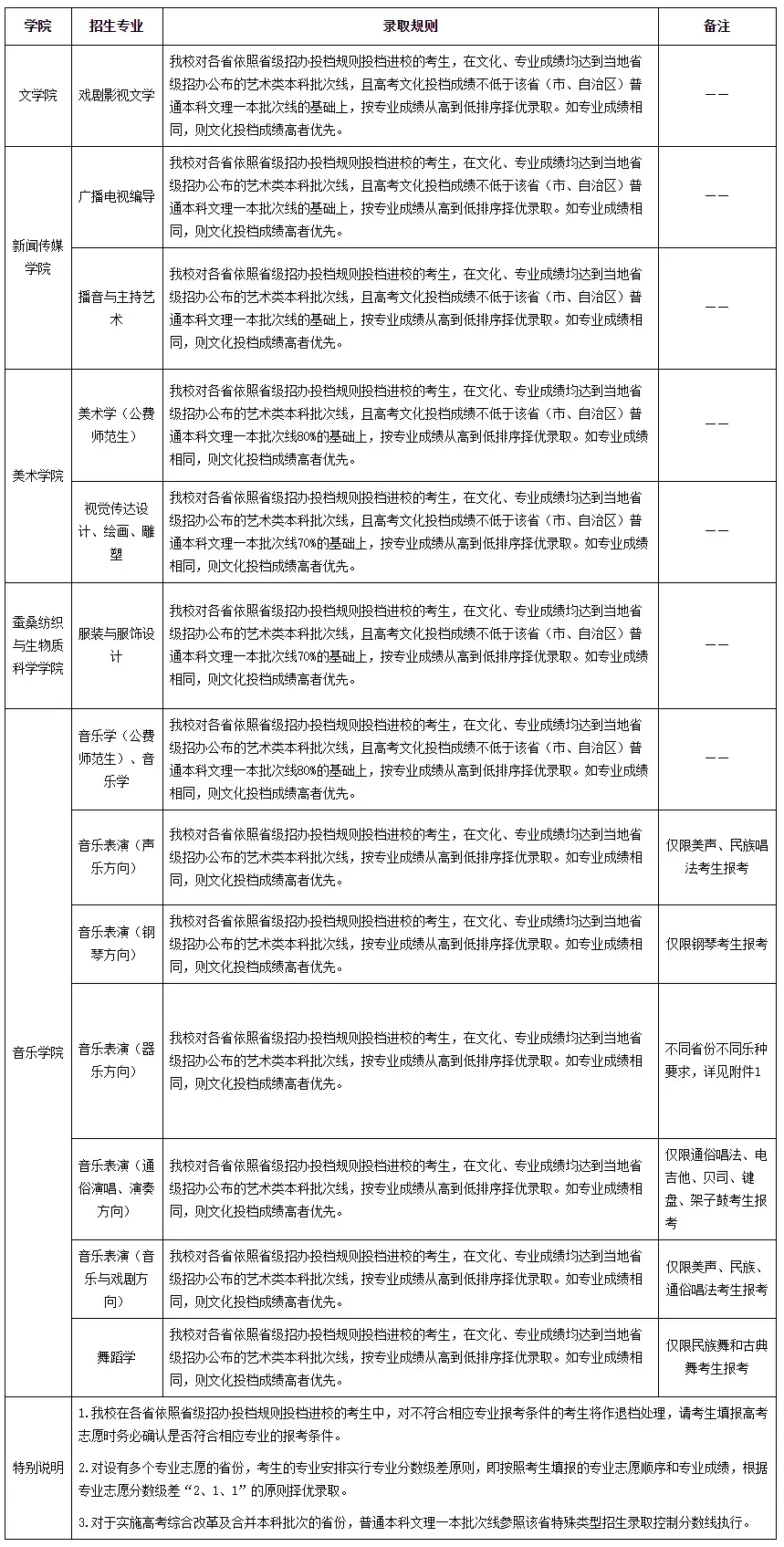西南大学音乐学院（西南大学2021年艺术类招生简章）