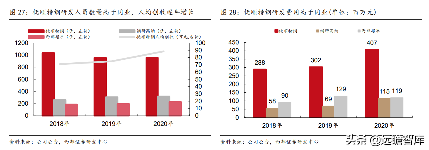 抚顺特殊钢股份有限公司（抚顺特钢）