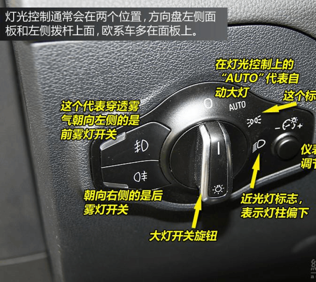 res是什么意思车上的，车上的RES是什么意思（<英文>按钮的使用介绍）