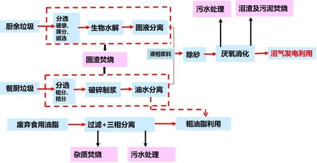 干垃圾和湿垃圾，干垃圾和湿垃圾的区别（嘉定试点生活垃圾“五分类”新模式）