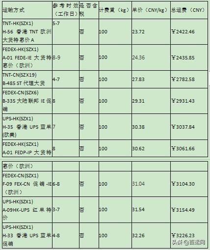 邮费查询表(全国邮费价格表)