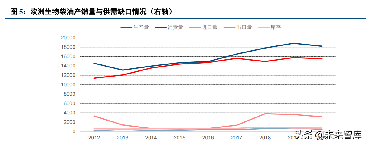 冀星高速（中小盘年度投资策略报告）