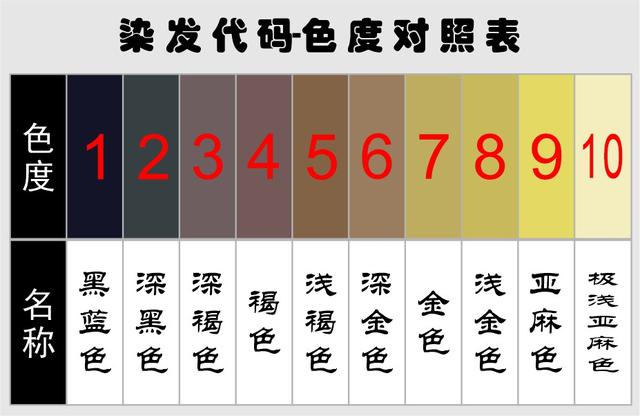咖啡色cmyk色值是多少，深咖啡色头发（染发剂中的3.0或4.0是什么意思）