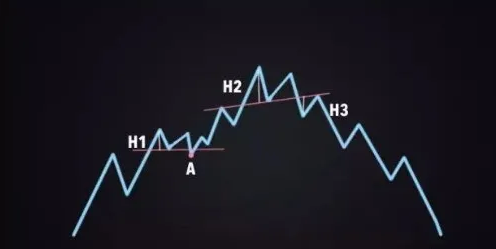 m头k线形态图解股票m头形态形成后怎么走m顶与w底的识别技巧
