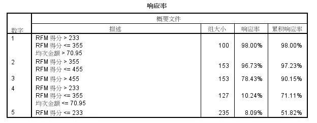 淘宝分析数据的方法有哪些，教你如何做淘宝数据分析