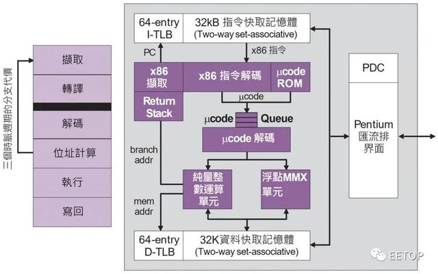 jalapeno，Jalapeno是美国地道说法吗（超级抠门的Centaur造就了威盛x86）
