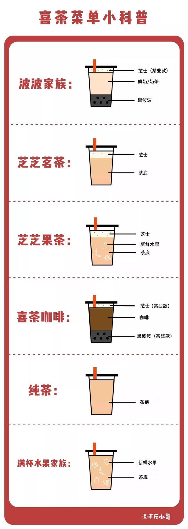 喜茶什么好喝的推荐，喜茶哪个口味最好喝（最好喝的都在这里）