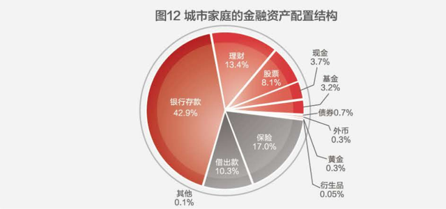 资产配置什么意思，专家教你一招80定律