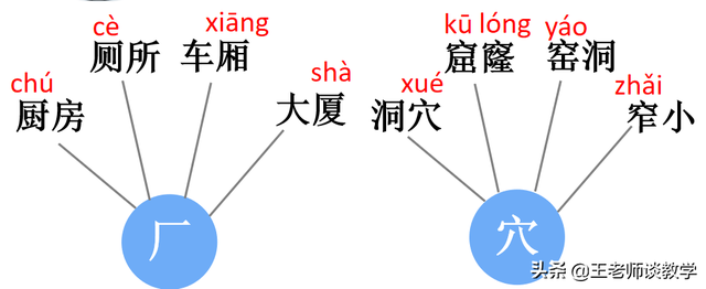 图书借阅公约二年级怎么写，图书借阅公约二年级怎么写100字（二年级下册《语文园地五》知识点真不少）