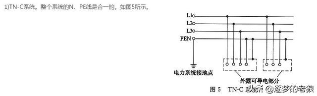 什么叫前TT，什么叫前庭大腺炎（一文看懂配电系统中的TN、TT、IT系统）