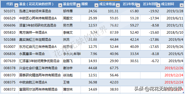 基金鎖定期可以買進(jìn)嗎知乎，基金鎖定期可以買入嗎？