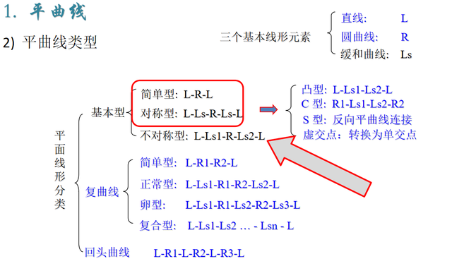 铁路上竖曲线是怎么设置的，高速铁路竖曲线（测量中有关缓和曲线、圆曲线、竖曲线的知识介绍）