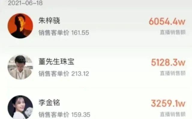 郭敬明朱梓骁发生了什么事，朱梓骁是因为什么被雪藏了（因郭敬明人气暴跌无戏拍）