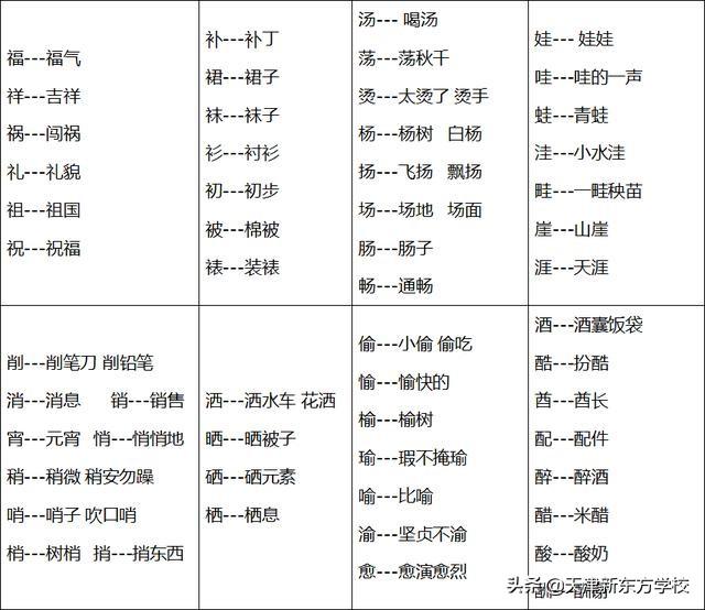 形近字容易混淆的字，那些容易混淆的字词一次搞定