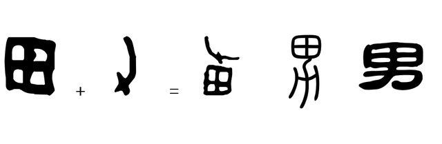 六種造字方法舉例,什麼是象形字(造字方法之會意法)