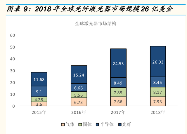 1mm等于多少nm，0.1mm等于多少nm（激光产业链全景分析报告）